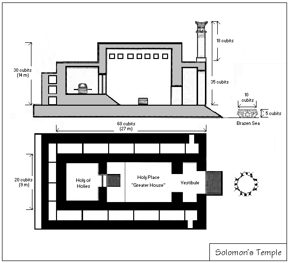 drawing of temple from wikimedia commons